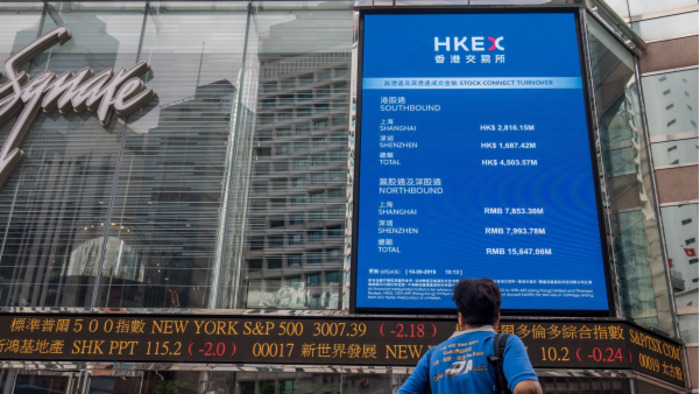 An analysis of the Hong Kong Hang Seng Index! Hang Seng Index trend?