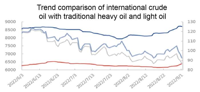 国际原油持续萎靡，船用油‘叛逆’