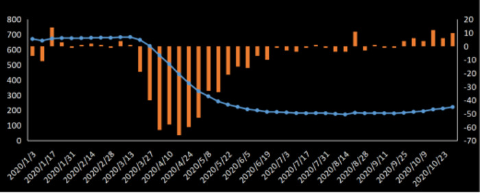 Oil expectations continue to decline, US SPR may not be implemented until fiscal 2023