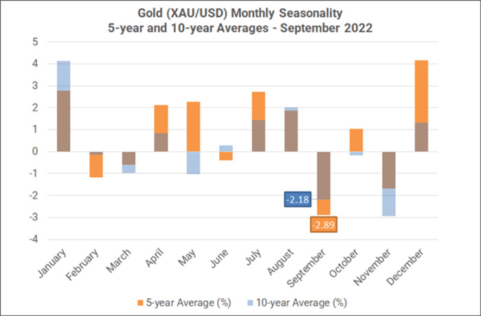 Gold's fundamental environment deteriorates, and a long-term decline is formed