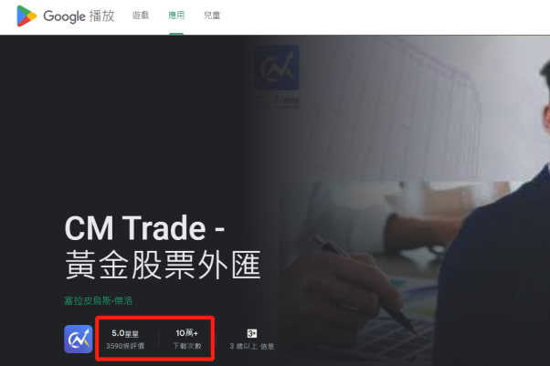 CM Trade 交易測評：一個平台搞定炒黃金/炒幣/外匯投資